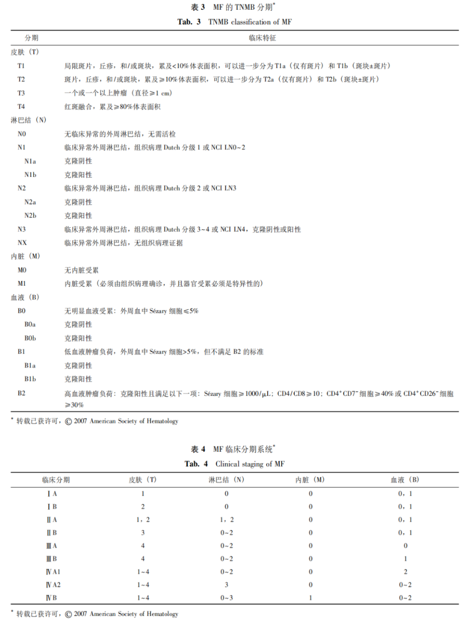曹星玉主任:聚焦蕈样肉芽肿与 Sézary 综合征的临床管理与移植策略