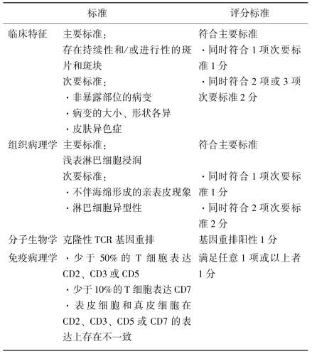 曹星玉主任:聚焦蕈样肉芽肿与 Sézary 综合征的临床管理与移植策略