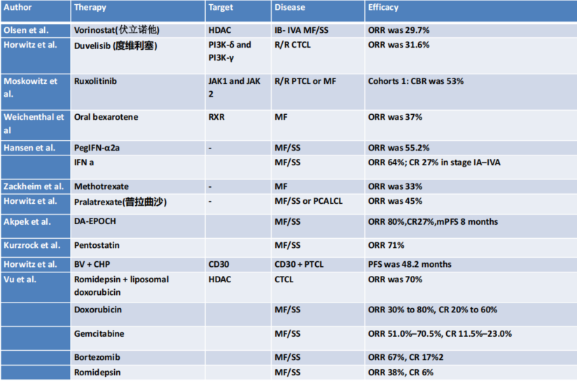 曹星玉主任:聚焦蕈样肉芽肿与 Sézary 综合征的临床管理与移植策略