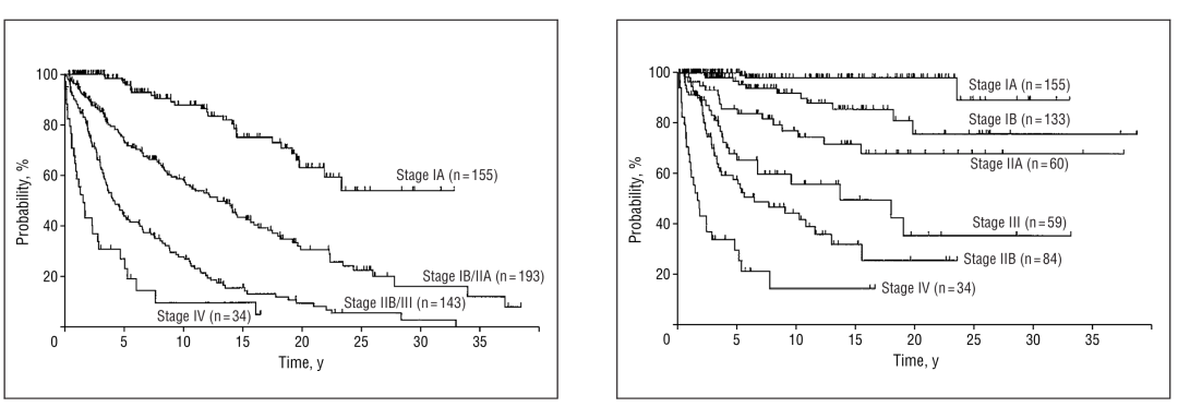 曹星玉主任:聚焦蕈样肉芽肿与 Sézary 综合征的临床管理与移植策略