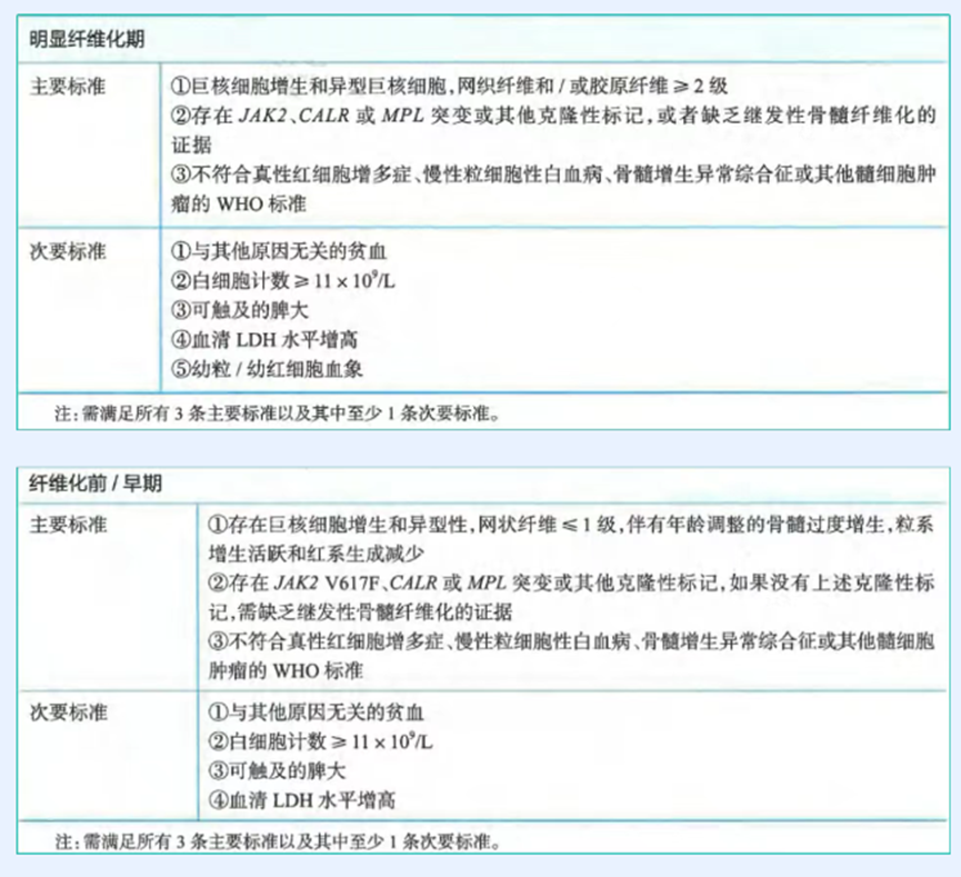 世界骨髓增殖性肿瘤宣传日 | 什么是原发性骨髓纤维化？可以治愈吗？
