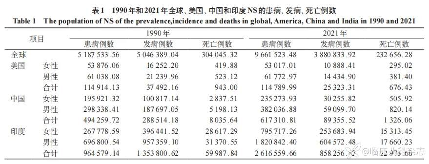 新生儿败血症疾病负担的国际比较(1990—2021)及中国启示