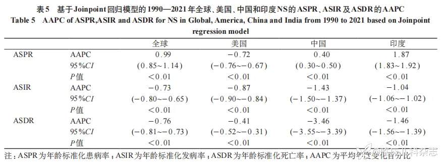 新生儿败血症疾病负担的国际比较(1990—2021)及中国启示