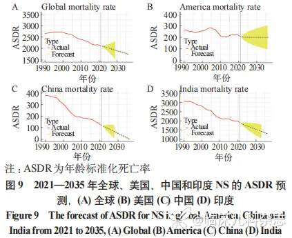 新生儿败血症疾病负担的国际比较(1990—2021)及中国启示
