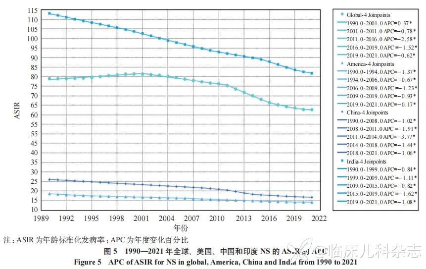 新生儿败血症疾病负担的国际比较(1990—2021)及中国启示