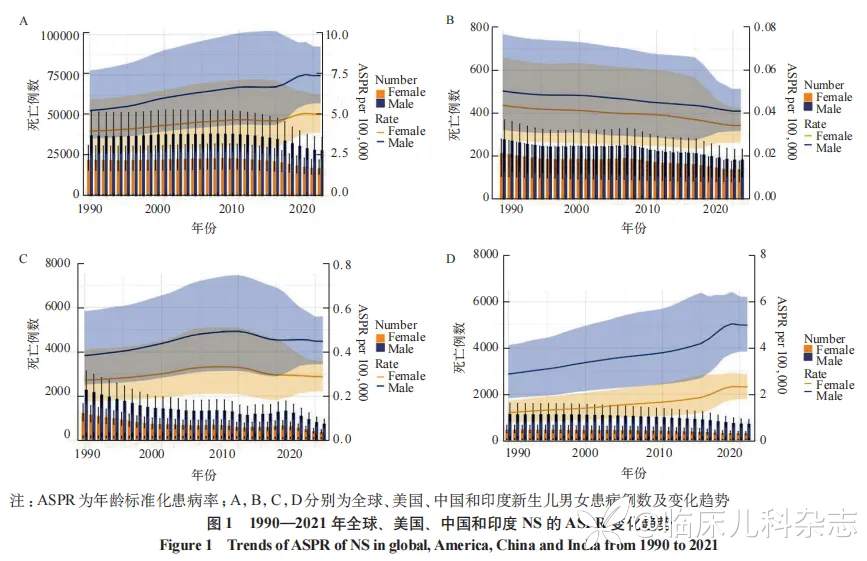 新生儿败血症疾病负担的国际比较(1990—2021)及中国启示