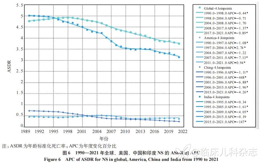 新生儿败血症疾病负担的国际比较(1990—2021)及中国启示