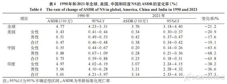 新生儿败血症疾病负担的国际比较(1990—2021)及中国启示