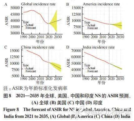 新生儿败血症疾病负担的国际比较(1990—2021)及中国启示