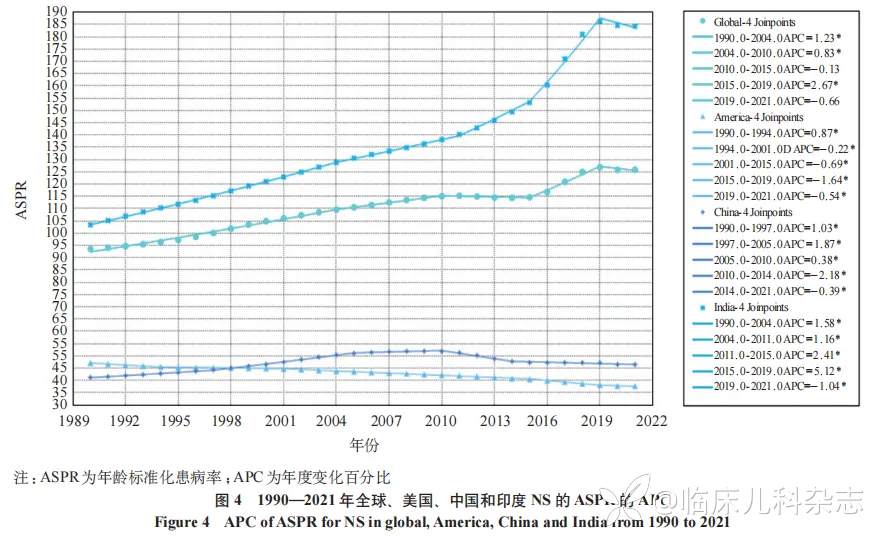 新生儿败血症疾病负担的国际比较(1990—2021)及中国启示