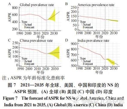 新生儿败血症疾病负担的国际比较(1990—2021)及中国启示