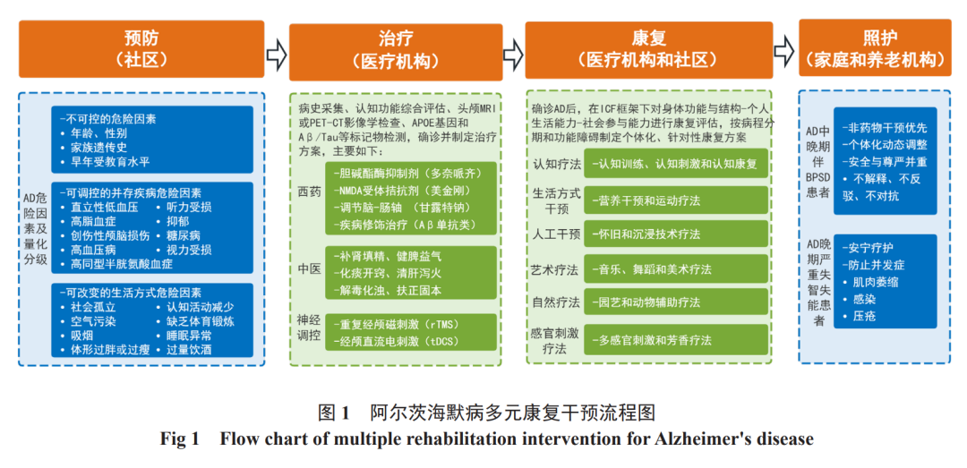 阿尔茨海默病日| 健嘉康复阿尔茨海默家庭康复指南