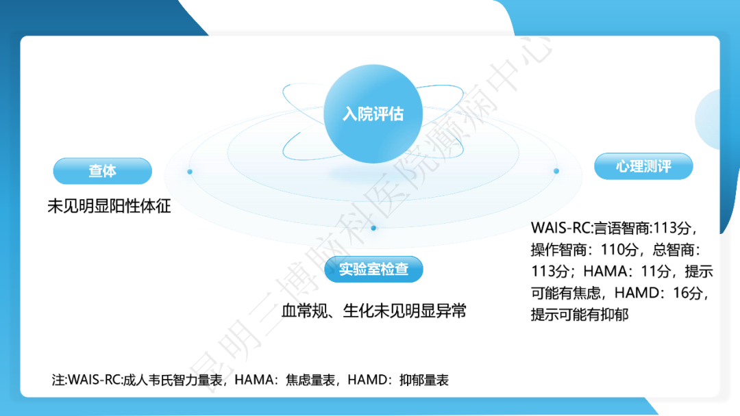 《「痫停」信步》癫痫治疗病例荟萃第三十二期---手术治疗伴海马硬化的颞叶内侧型癫痫一例