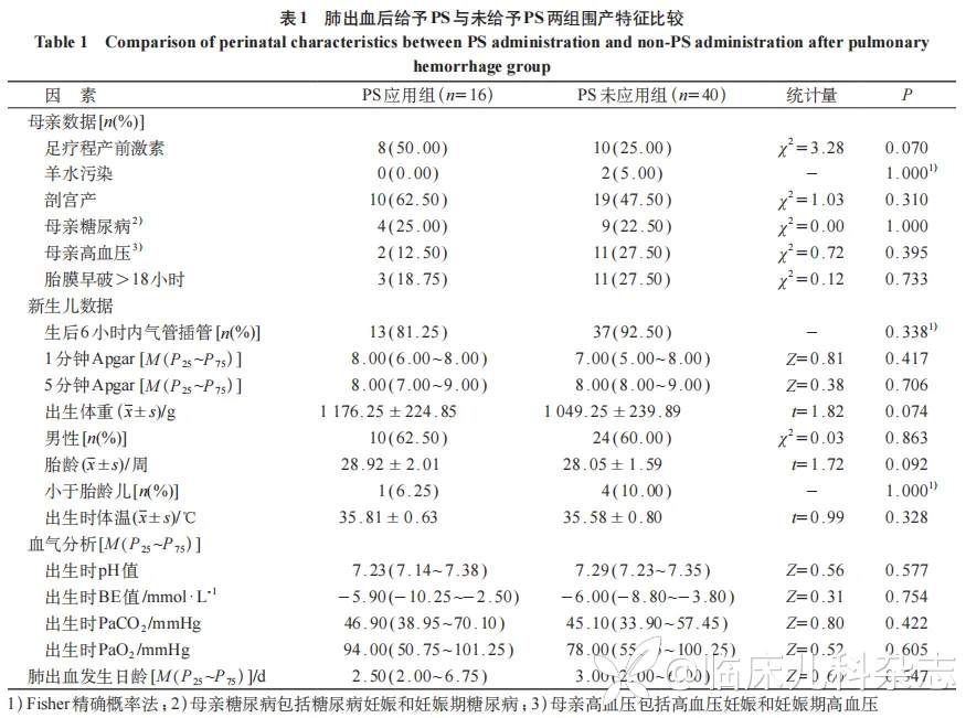 肺出血后表面活性物质补充对胎龄小于 34 周早产儿临床预后的改善效用
