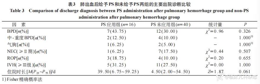 肺出血后表面活性物质补充对胎龄小于 34 周早产儿临床预后的改善效用