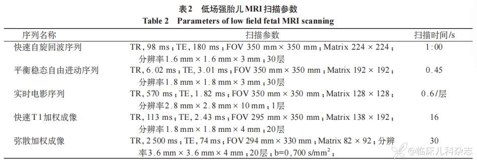 低场强 MRI 在儿科和产前胎儿诊断领域中的应用
