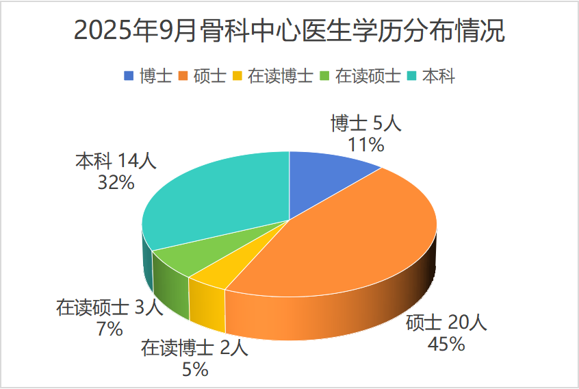 华西赋能 学科焕新：华西宜宾医院骨科中心从「破局」到「出彩」的跃升之路