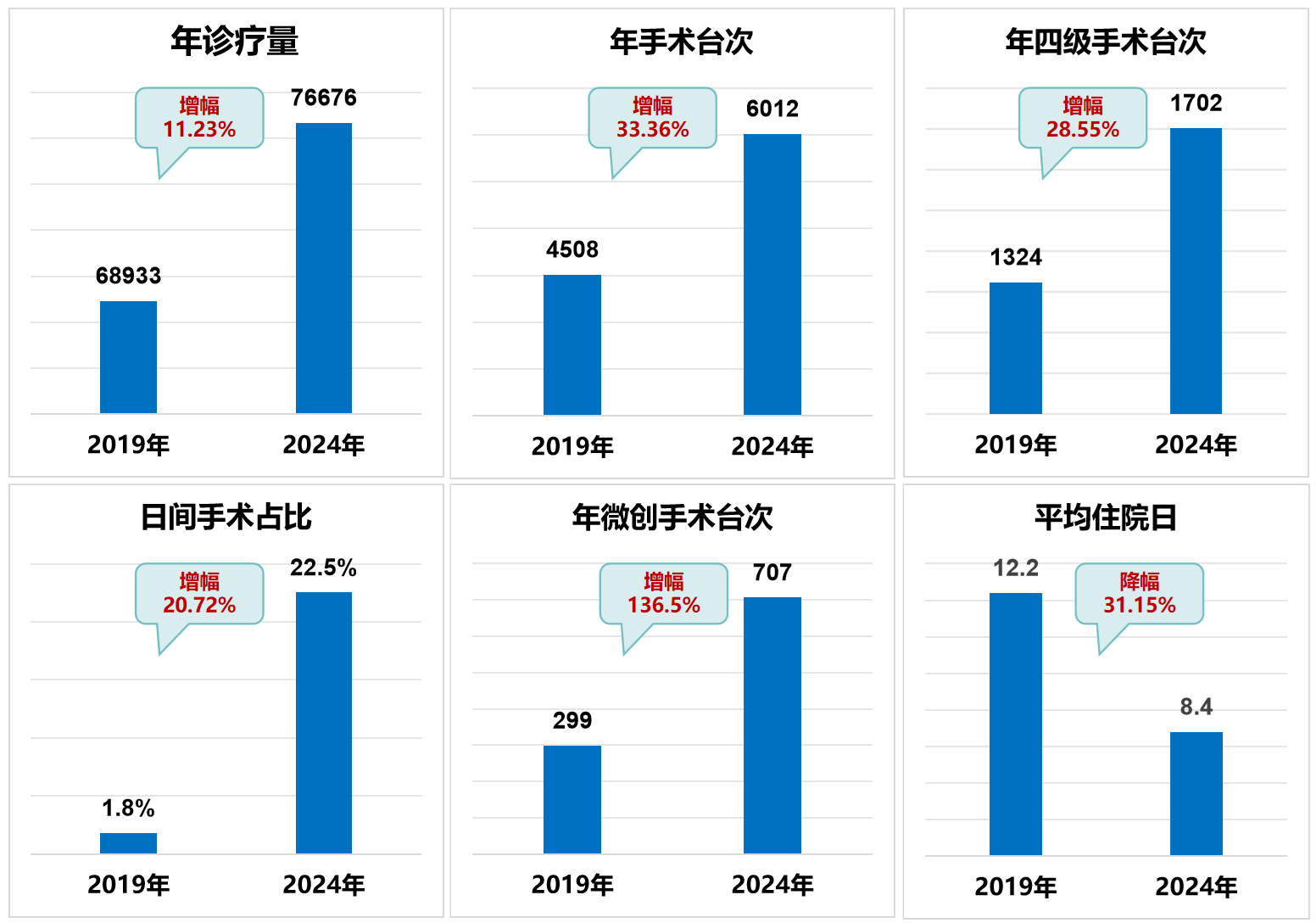 华西赋能 学科焕新：华西宜宾医院骨科中心从「破局」到「出彩」的跃升之路