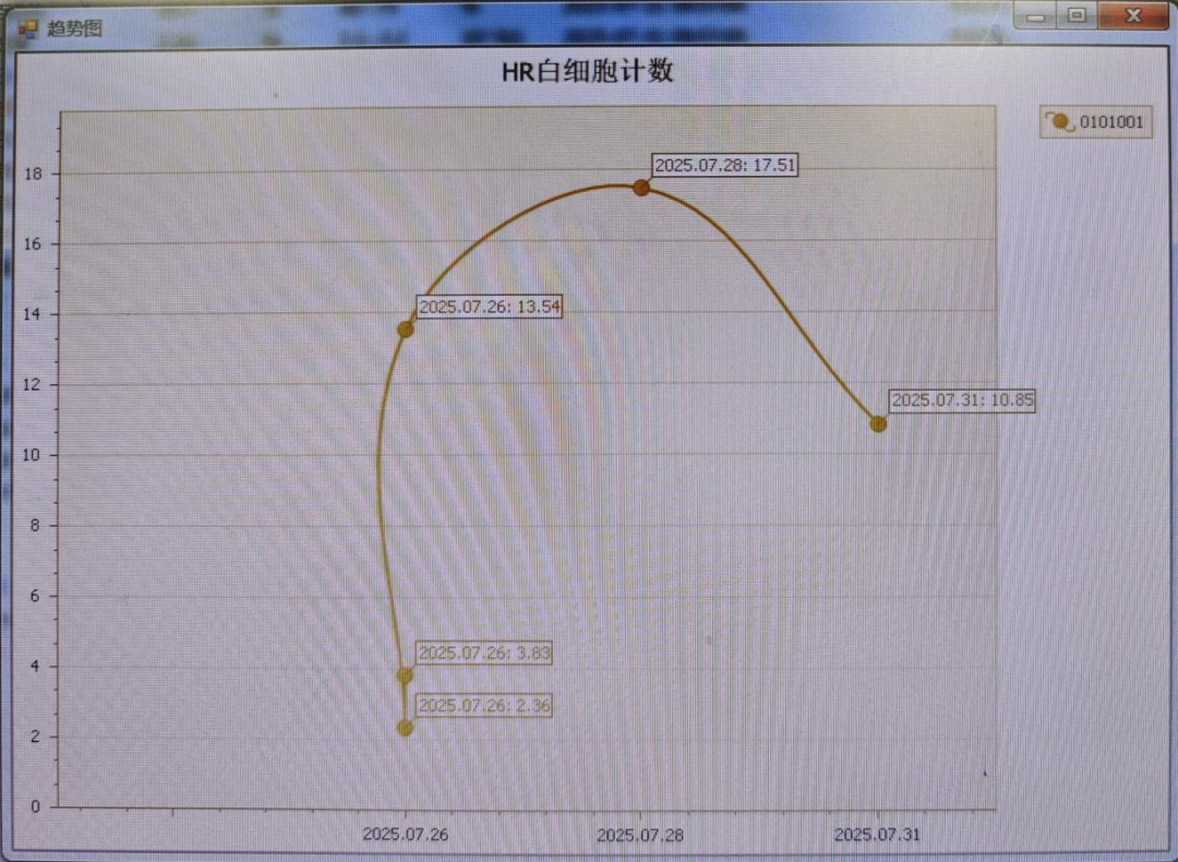突发高烧,竟是泌尿结石引爆「脓毒血症」!身体报警别当「小感冒」,小心「隐形杀手」