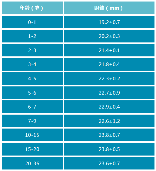 眼轴过长怎么矫正？武汉普瑞眼科林珊解答儿童近视防控有效方式
