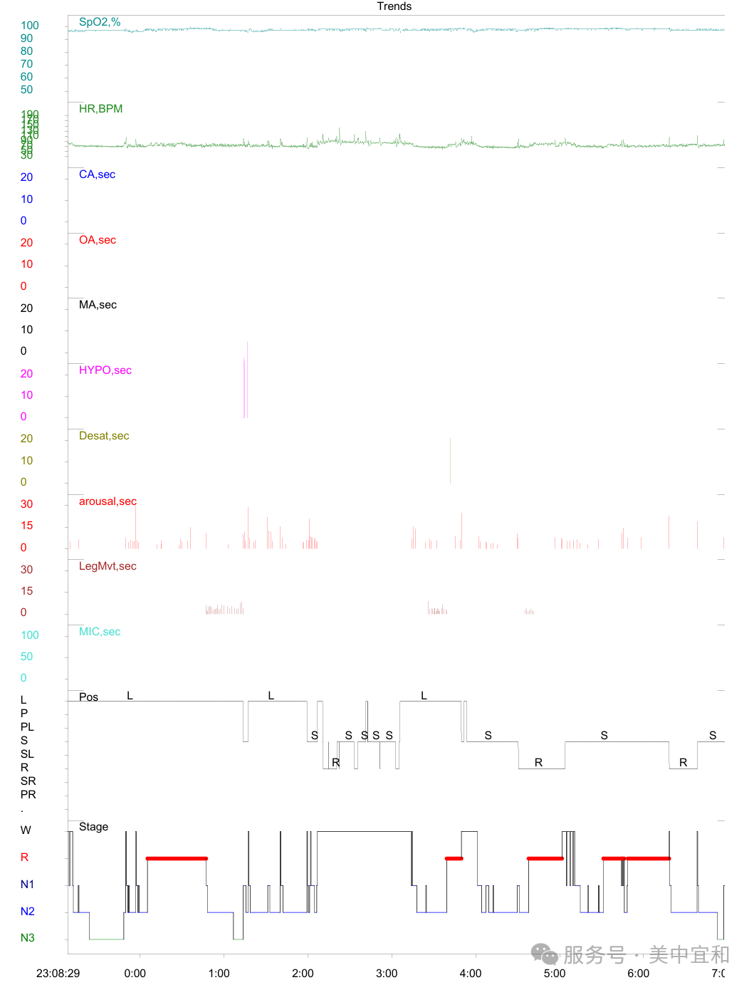 呼吸机治疗是「智商税」？你的解锁方式可能不对