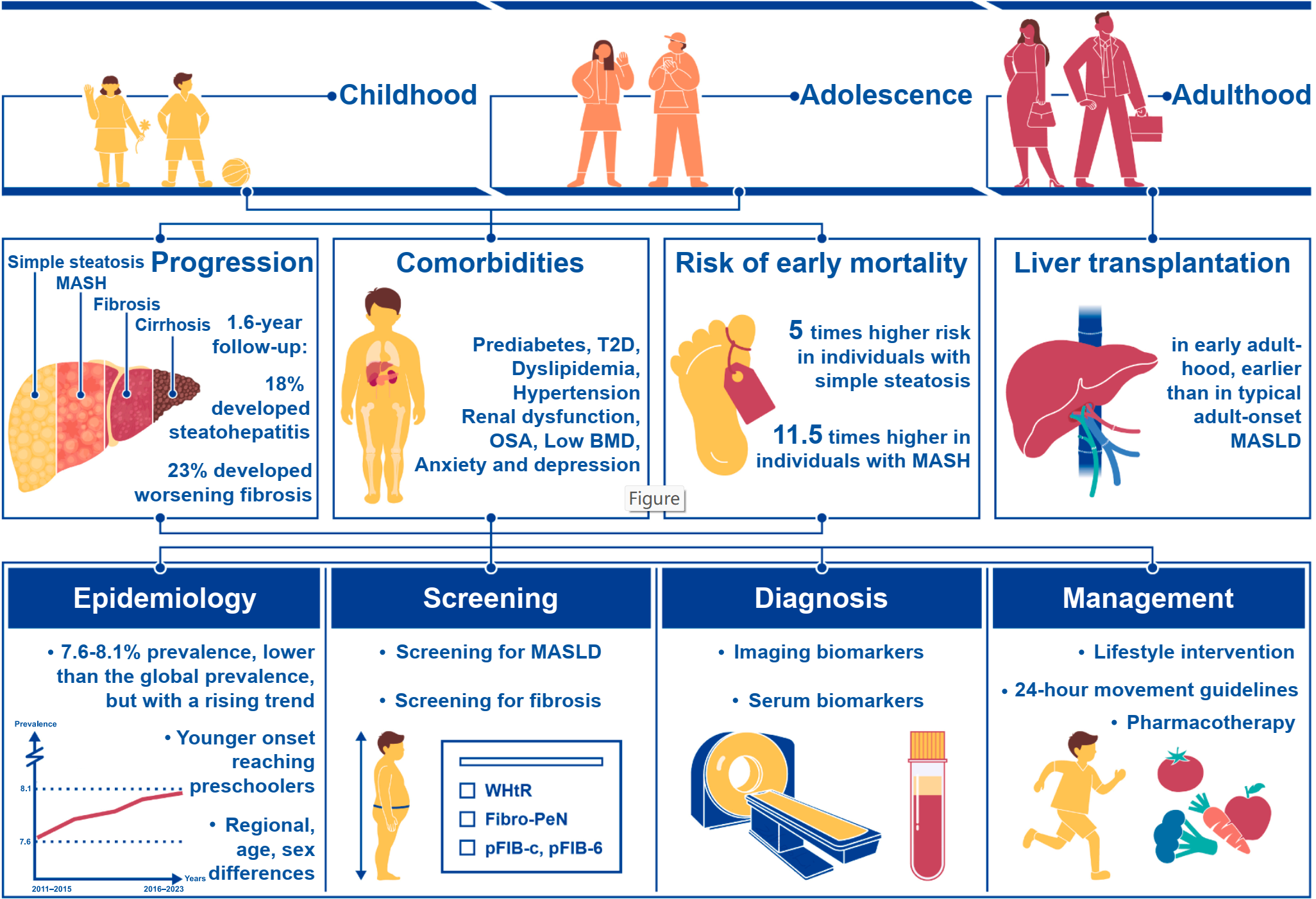 柳叶刀-区域健康 | 祁小龙联合团队系统阐述中国儿童代谢相关脂肪性肝病诊治进展