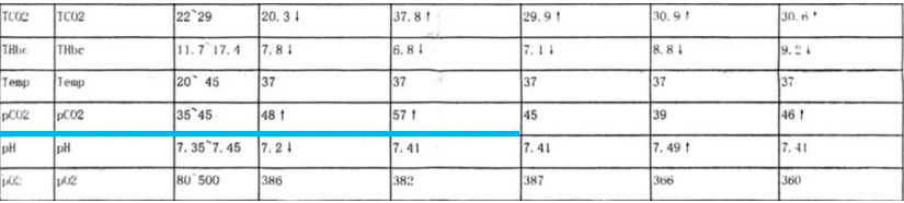 生死时速护心脉!南昌大学二附院麻醉与围术期医学科成功救治多例肺栓塞患者