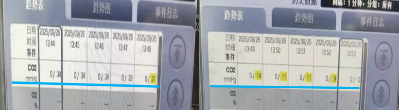 生死时速护心脉!南昌大学二附院麻醉与围术期医学科成功救治多例肺栓塞患者