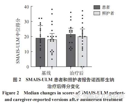 诺西那生钠治疗脊柱侧凸脊髓性肌萎缩症患者的疗效及安全性研究
