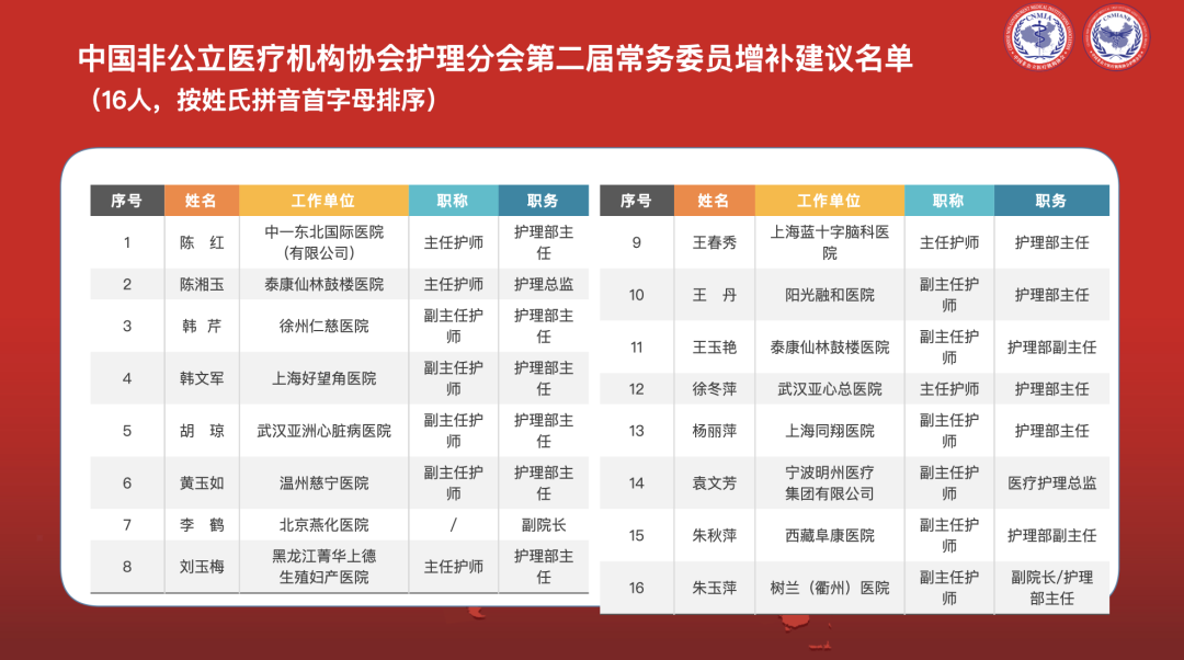 中国非公立医疗机构协会护理分会二届三次全委会暨三次常委会议在合肥京东方医院召开