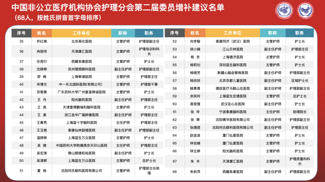 中国非公立医疗机构协会护理分会二届三次全委会暨三次常委会议在合肥京东方医院召开