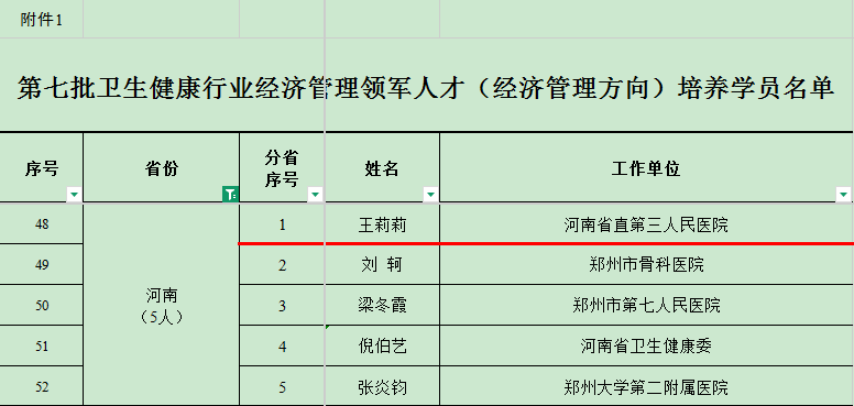 河南省直三院王莉莉成功入选国家第七批卫生健康行业经济管理领军人才培养学员名单