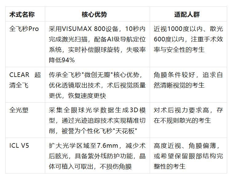 2026 国考冲刺季|辽宁爱尔×科信教育联手护航!助你视力通关,自信逐梦公职路