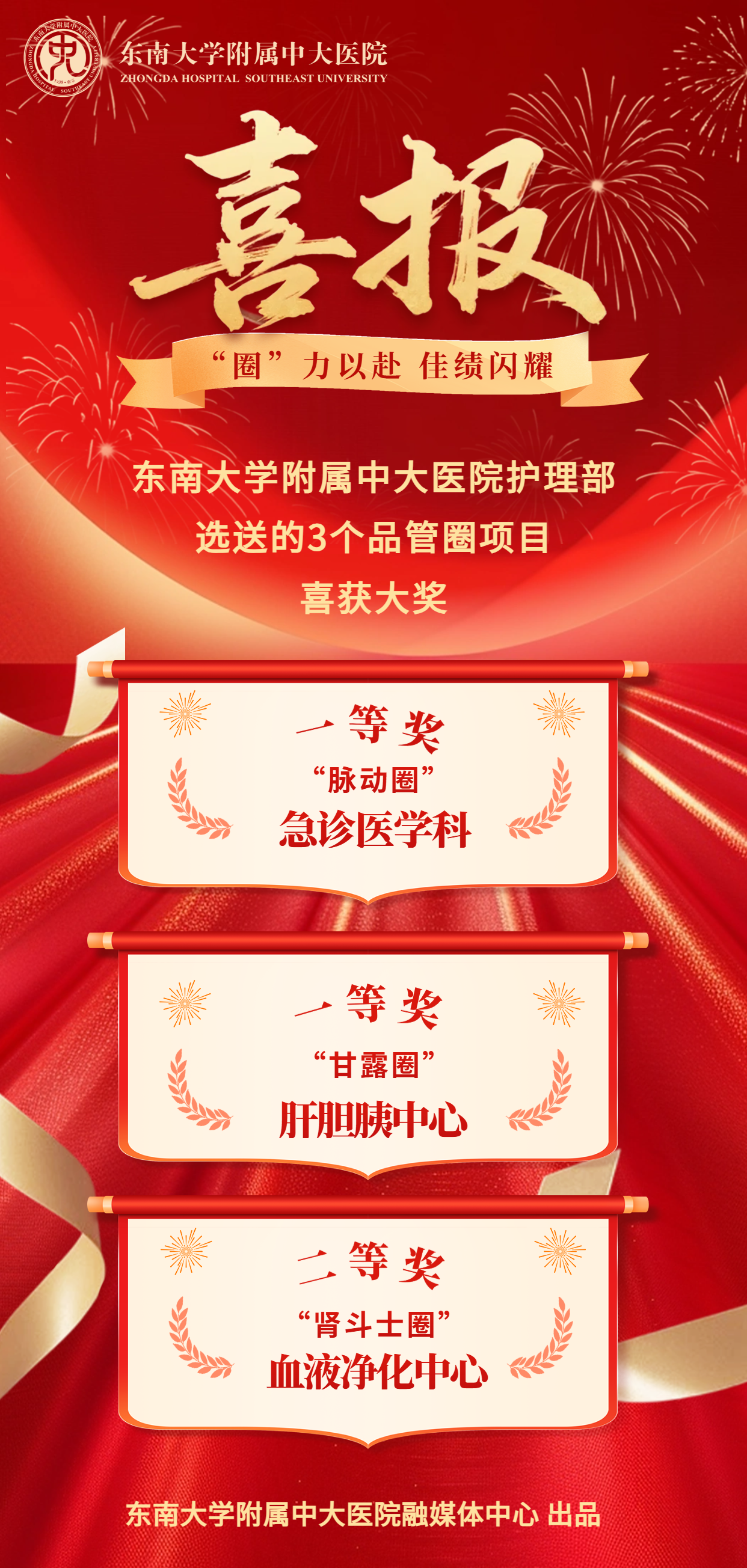 喜报！中大医院荣获全国医院管理工具大会三项大奖