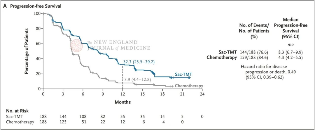 破解 EGFR 肺癌耐药难题!肿瘤内科姚煜教授团队成果登顶《新英格兰医学杂志》