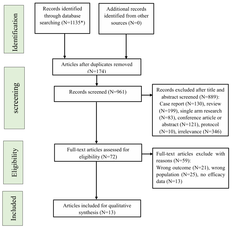 张玮实验室新发现:髂股静脉血栓治疗,药物机械血栓清除术长期疗效更优