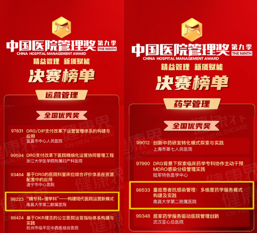 喜报!南昌大学二附院斩获中国医院管理奖多项荣誉