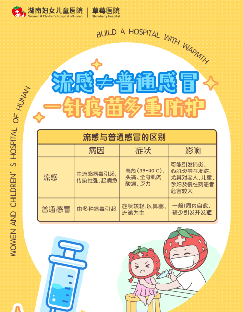 今年流感与去年不同!做好这件事就能降低感染概率