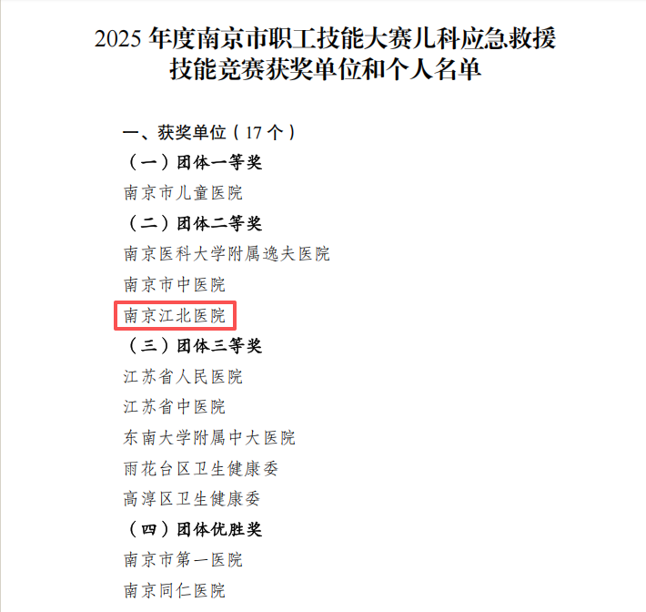 南京江北医院闪耀全市儿科应急救援技能竞赛,荣获团体二等奖