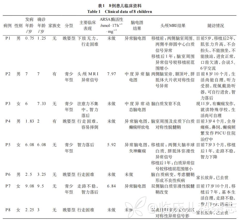 8 例儿童异染性脑白质营养不良临床表型、遗传学分析及异基因造血干细胞移植疗效观察