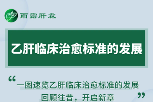 一图速览丨乙肝临床治愈标准的发展