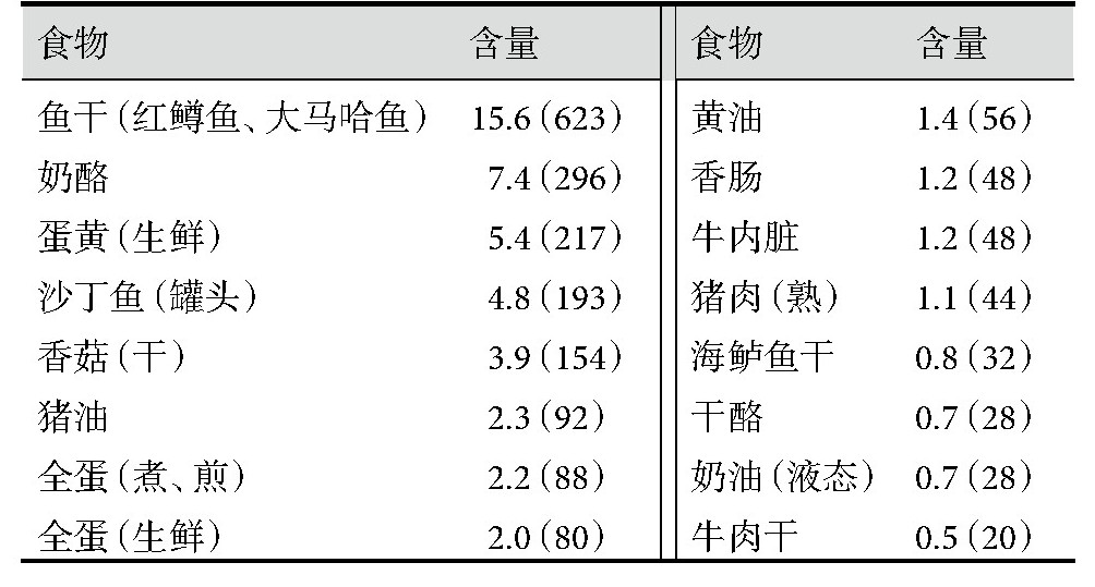 【你的骨头也「怕糖」】糖尿病骨质疏松的隐形杀手