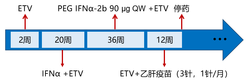 【愈见乙肝 2025】慢乙肝合并肾病综合征儿童基于聚乙二醇干扰素α联合治疗获得 HBsAg 血清学转换及肾功能改善