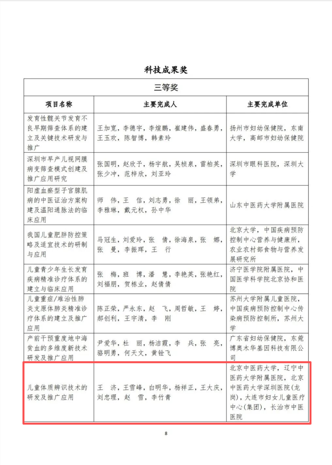 长治市中医医院参与科研项目荣获国家级妇幼健康科技成果三等奖」