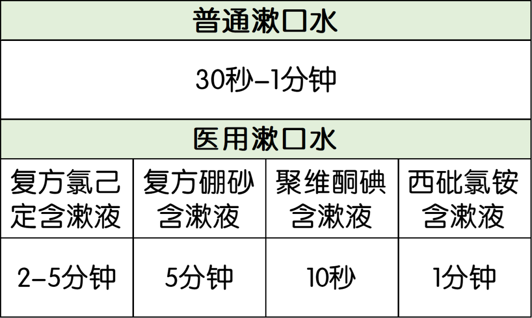 那些长期用漱口水的人，后来怎么样了？