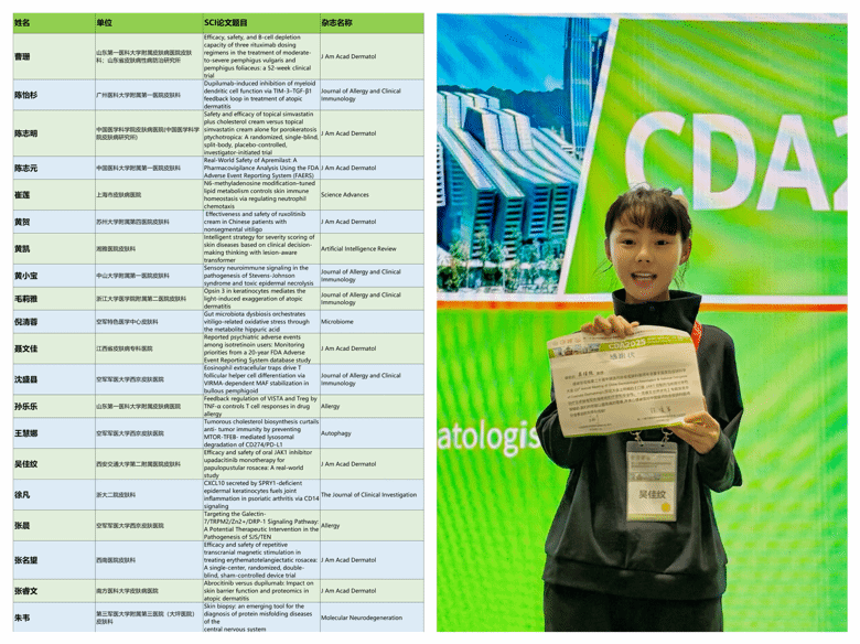 传续匠心 创新致远——皮肤病院实力绽放 2025CDA 年会