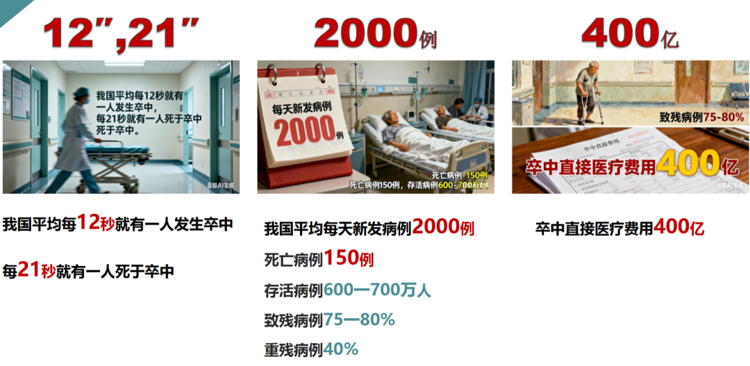 孙麓主任亲授心脑血管健康课:教您控 「三高」、防卒中!