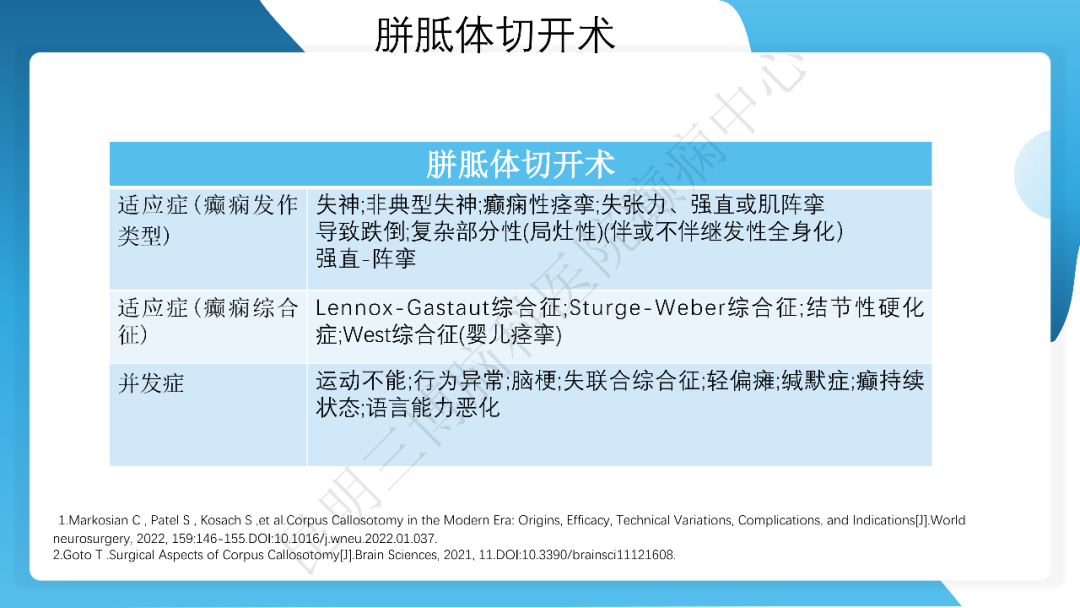 《「痫停」信步》癫痫治疗病例荟萃第三十五期---胼胝体全段切开治疗难治性癫痫 1 例