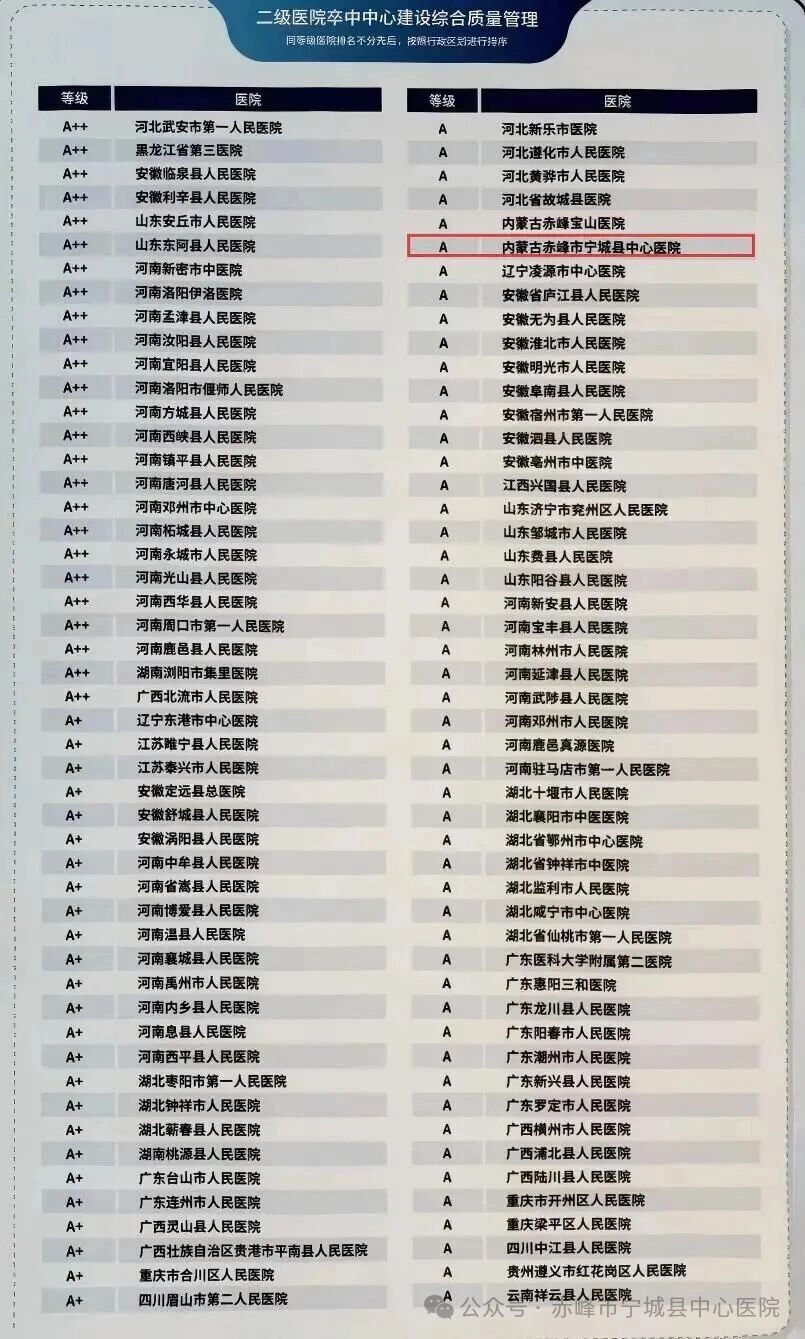 喜报 | 宁城县中心医院卒中中心跻身全国百强 多项质量管理评级获佳绩