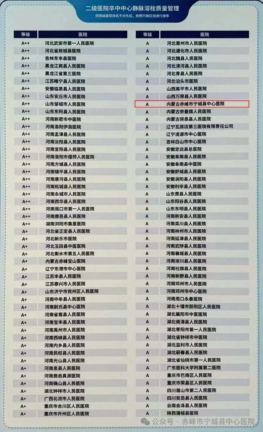 喜报 | 宁城县中心医院卒中中心跻身全国百强 多项质量管理评级获佳绩